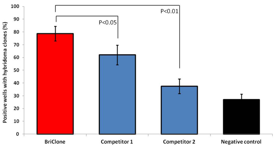 briclone competitor analysis