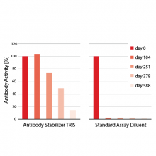 antibody-stabilizer-elisa5